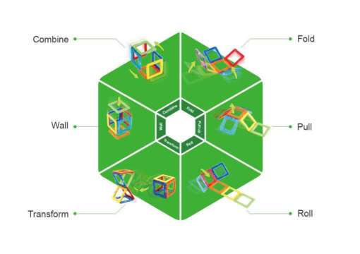 Set magnetic de construit Magformers, 14 piese - imagine 2